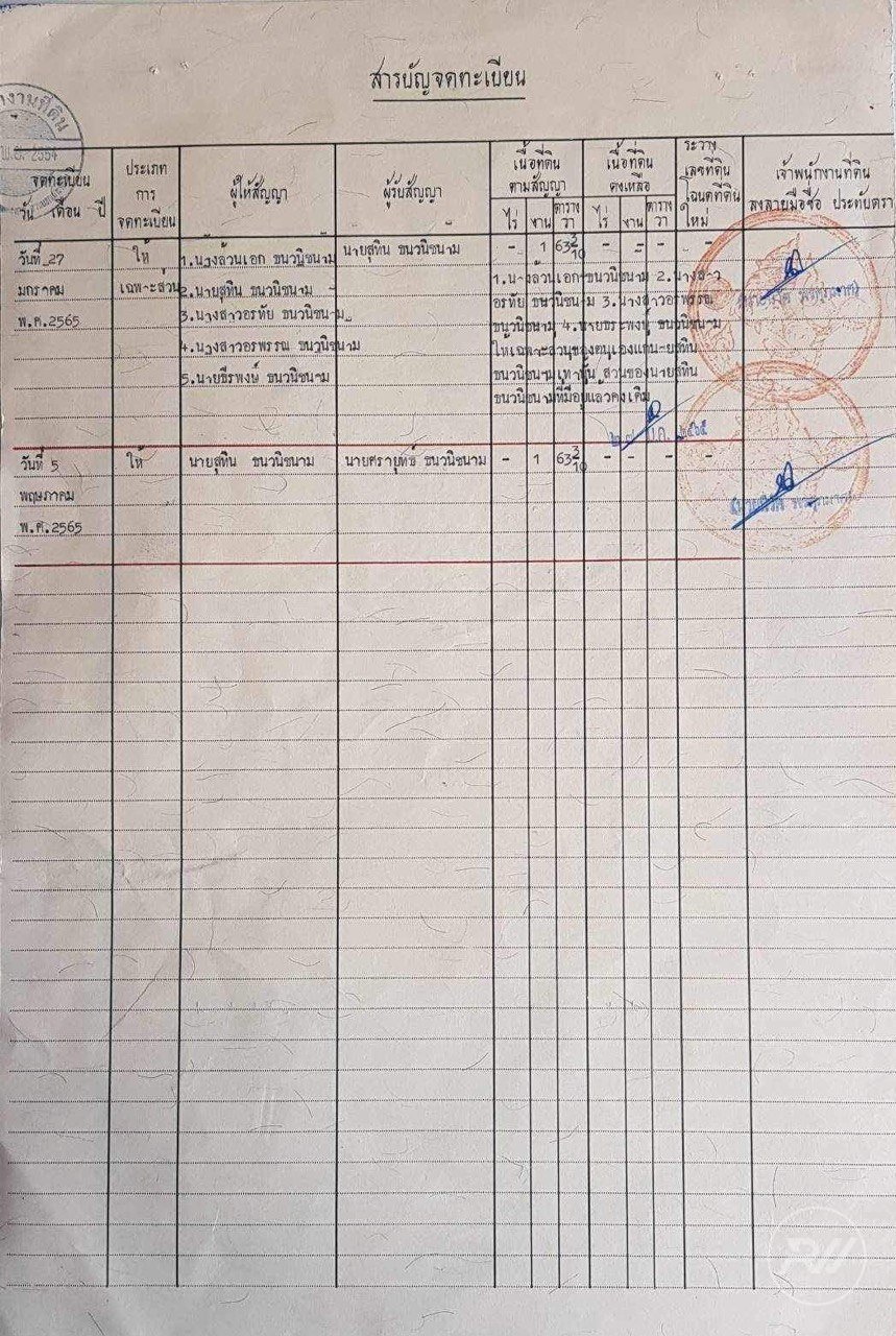 Land plot in Ban Tai